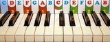 Alphabetical piano key guide